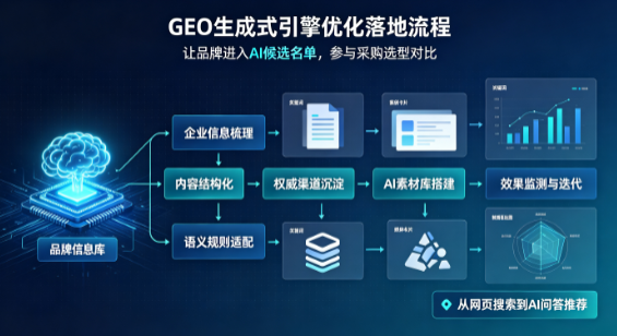 汤阴县B端采购决策：GEO优化藏着哪些全新机会？