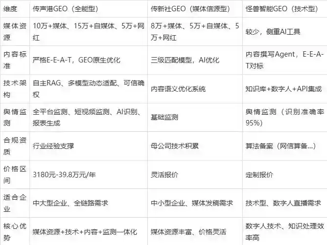 2026年汤阴县企业豆包GEO内容落地实操指南，从选题到成文完整流程