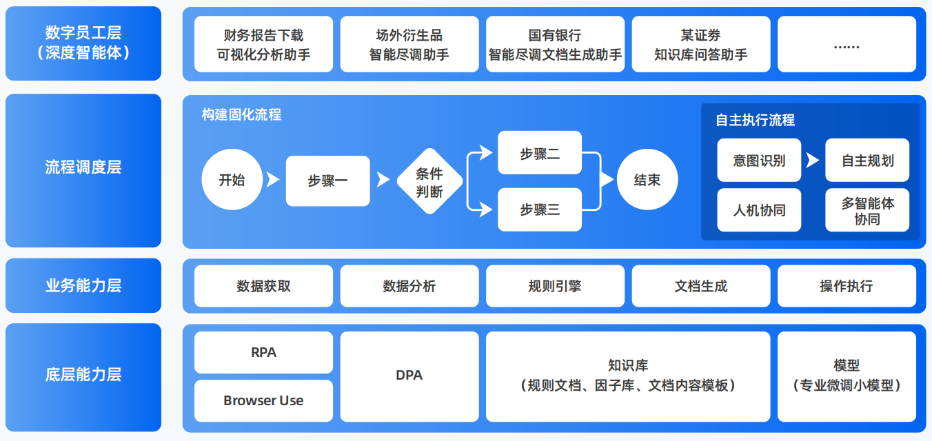 汤阴县AI智能体工程搭建指南：架构设计、工具链与生产环境优化方案