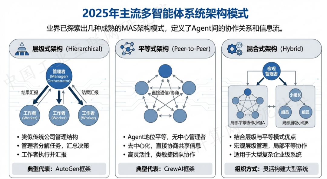 汤阴县 AI 智能体商业应用探析：智能自主程序助力企业数字化升级