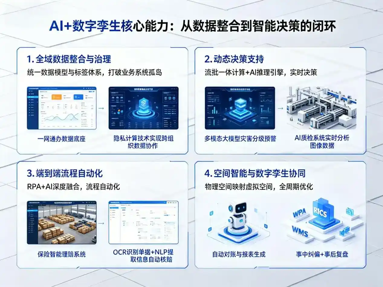 AI大模型落地优化服务｜解决汤阴县企业大模型响应慢、输出不准、成本偏高问题