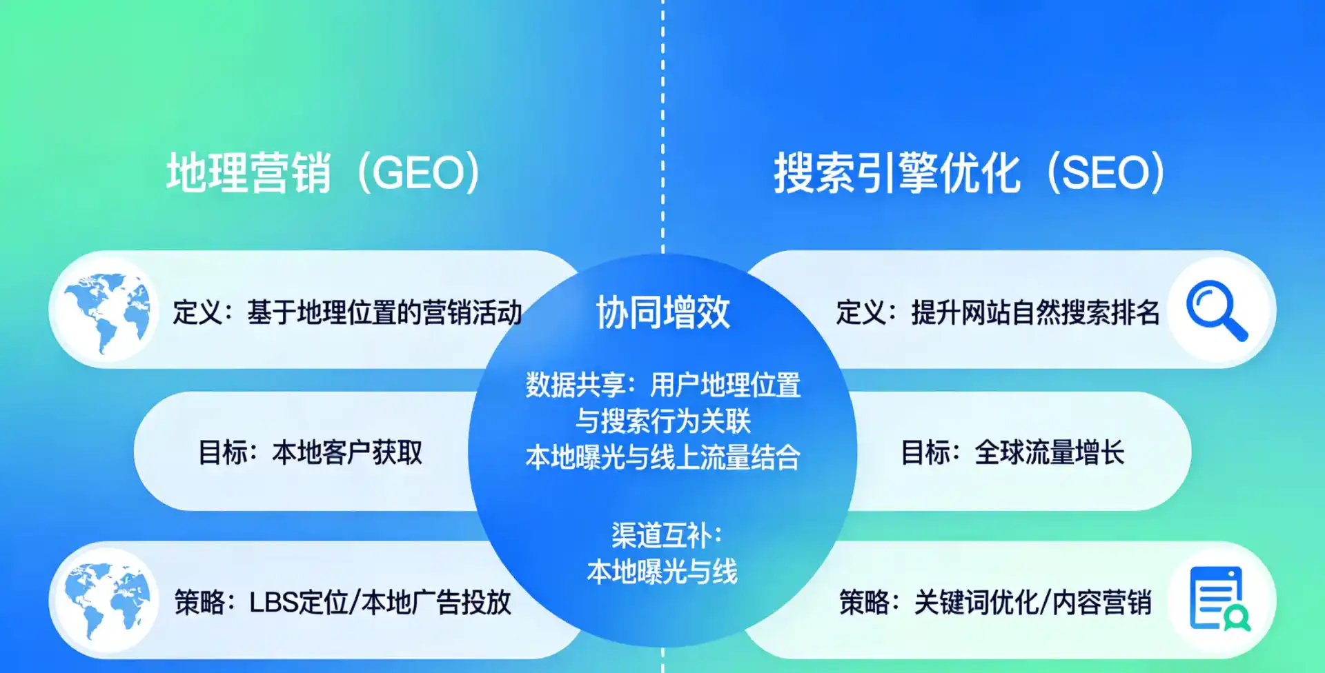 立足汤阴县，从用户需求与流量逻辑，解读GEO优化的落地价值与应用前景