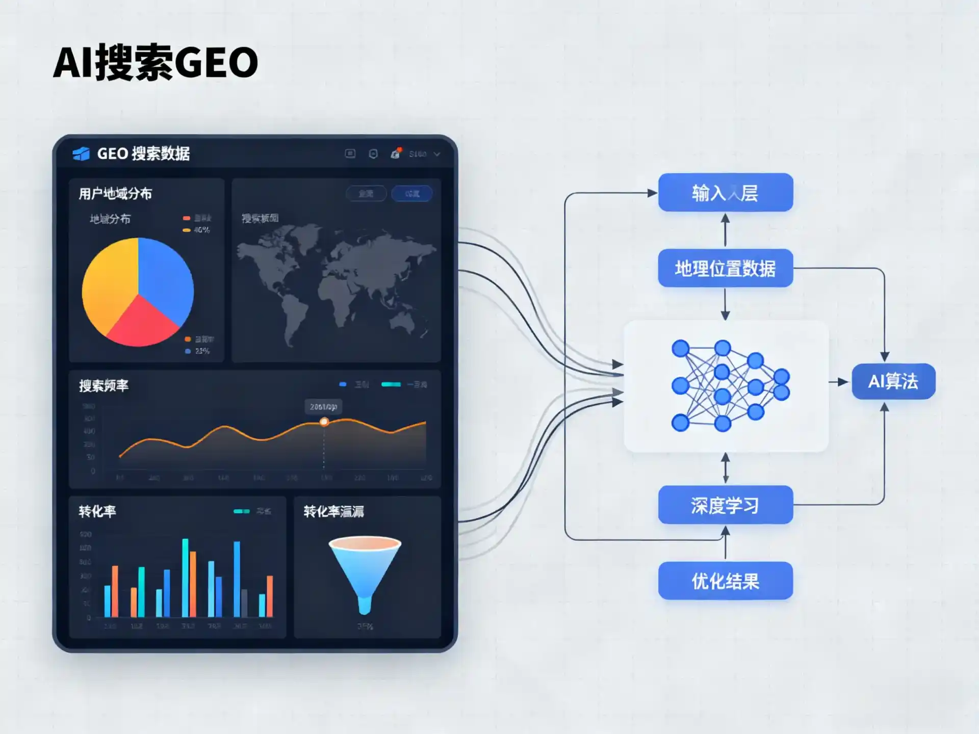汤阴县GEO优化服务商该如何筛选？生成式引擎优化行业实践观察